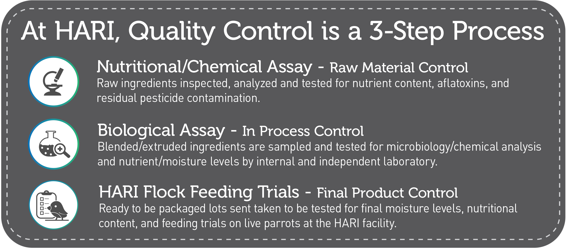 Quality Control Process - HARI